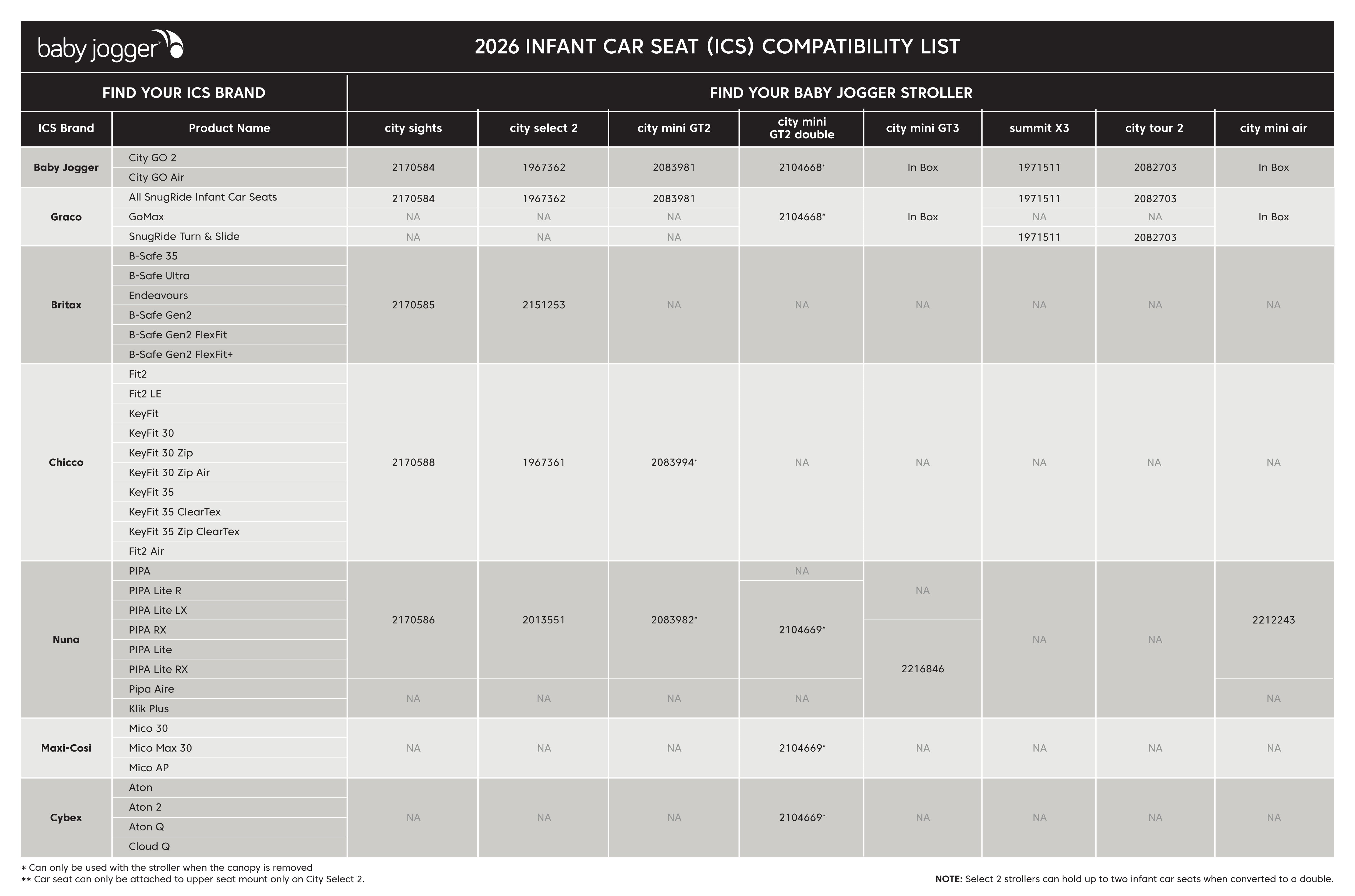 Baby Jogger City Mini GT3 Adapter for Nuna Infant Car Seats