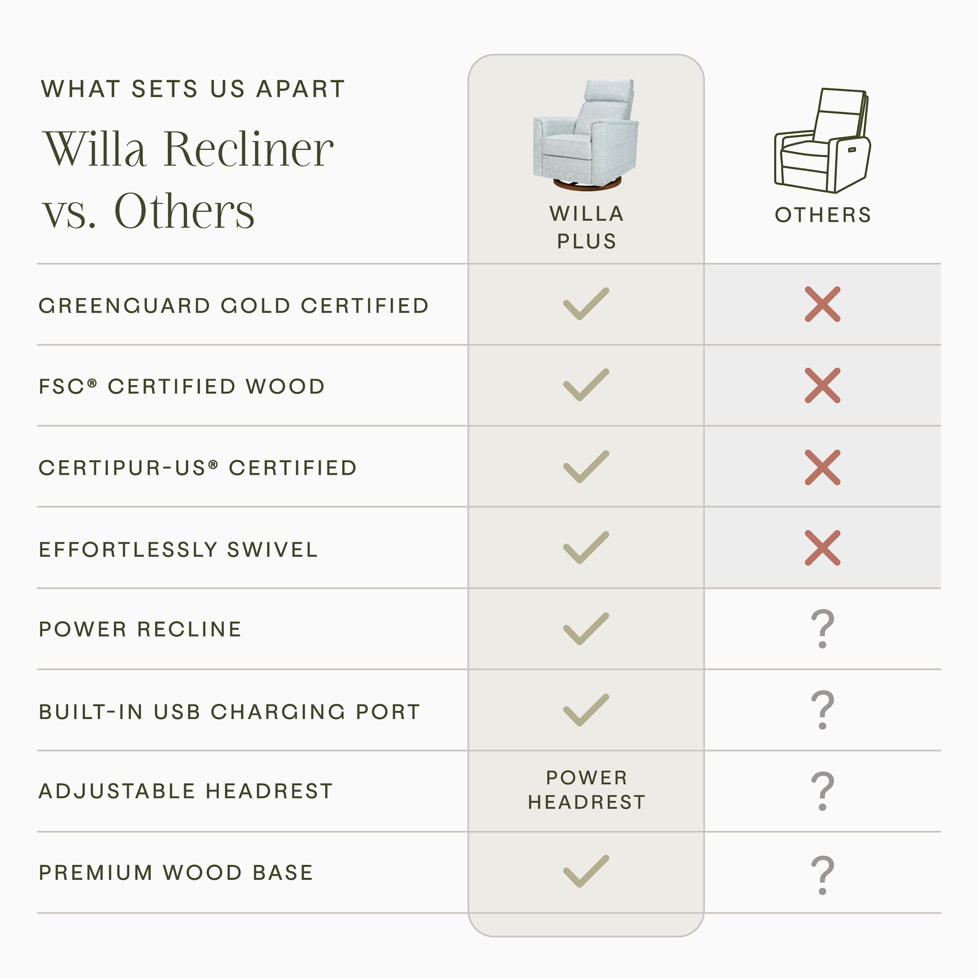 Morris & Co. x Namesake Willa Plus Power Glider Recliner w/ Power Headrest