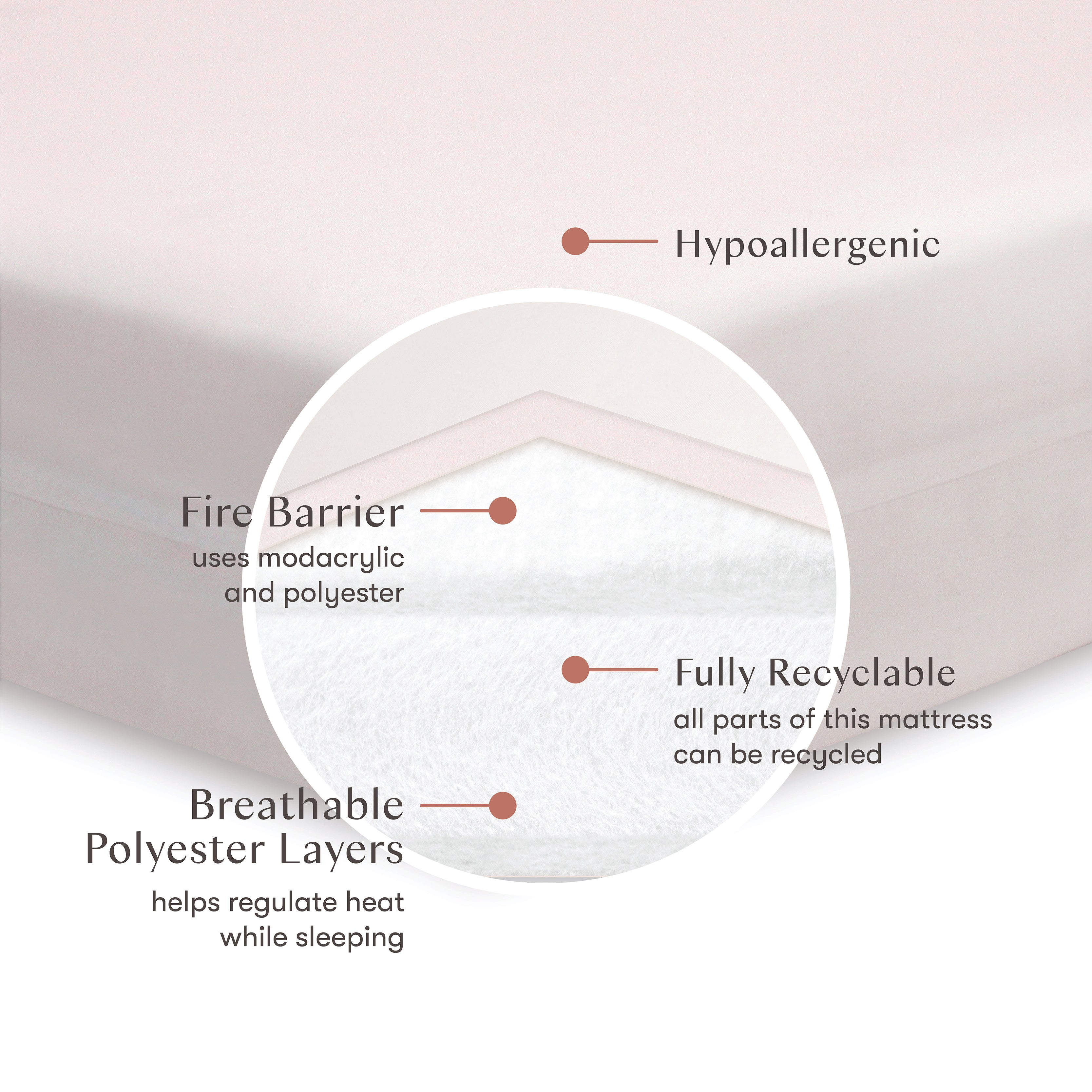 M5322BB,Babyletto,Pure Core Non-Toxic Crib Mattress w/Dry Waterproof Cover