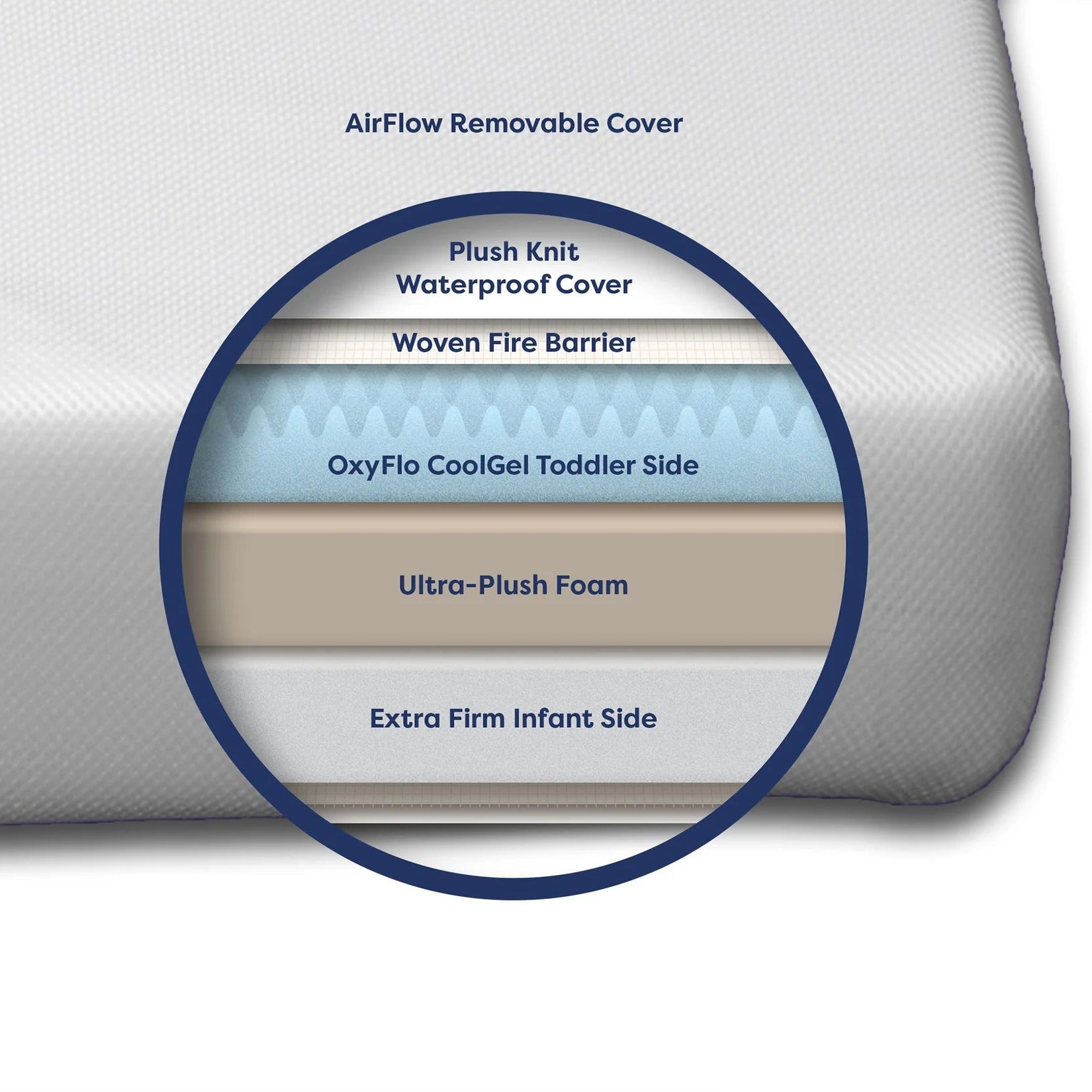 Moonlight Luxury Dreamer Mini Crib Mattress