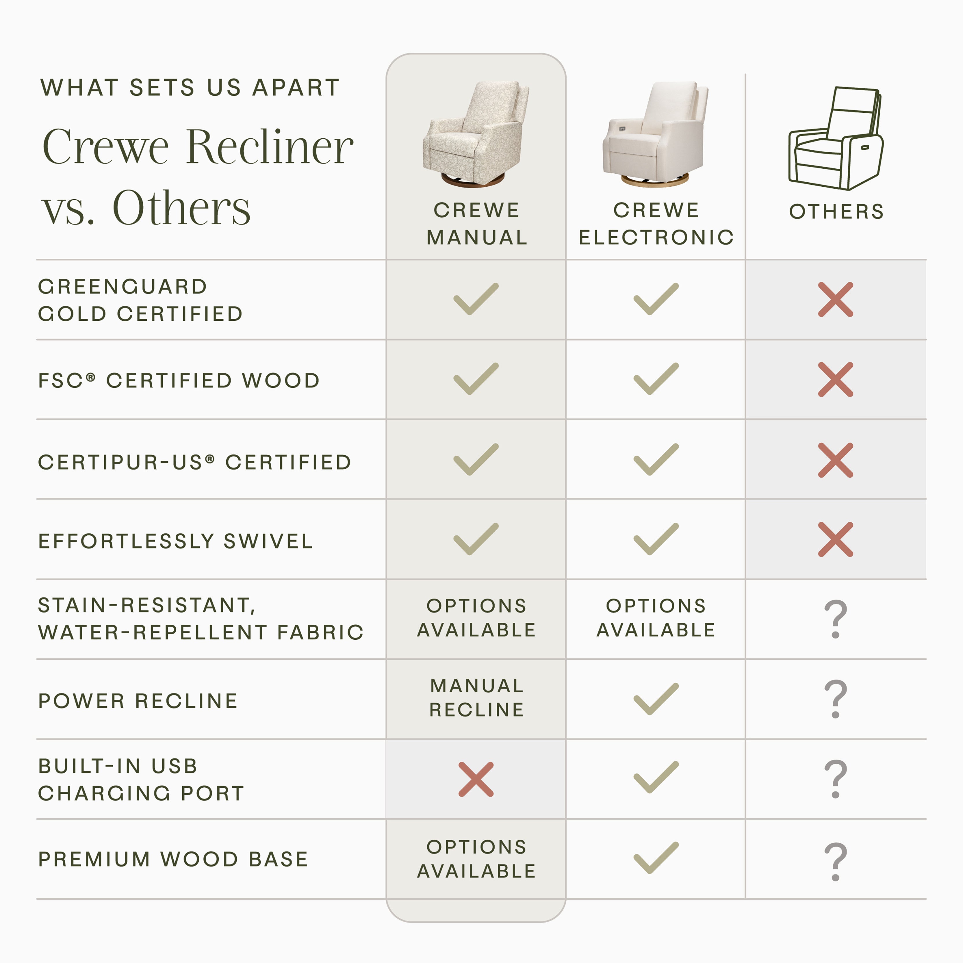 Morris & Co. x Namesake Crewe Recliner and Swivel Glider
