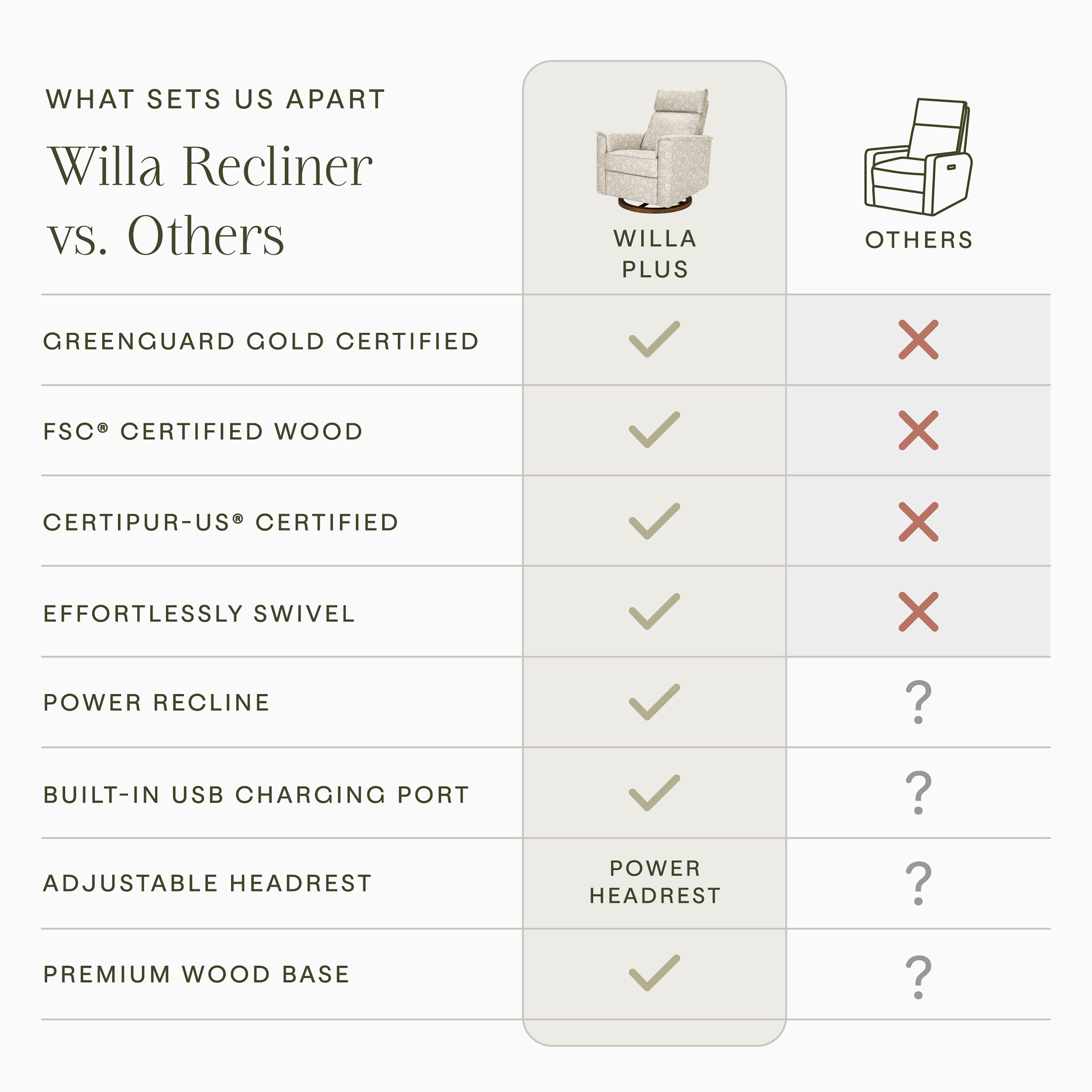 Morris & Co. x Namesake Willa Plus Power Glider Recliner w/ Power Headrest