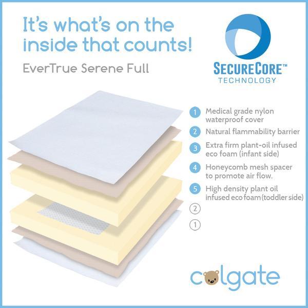 Colgate EverTrue Serene Full Mattress