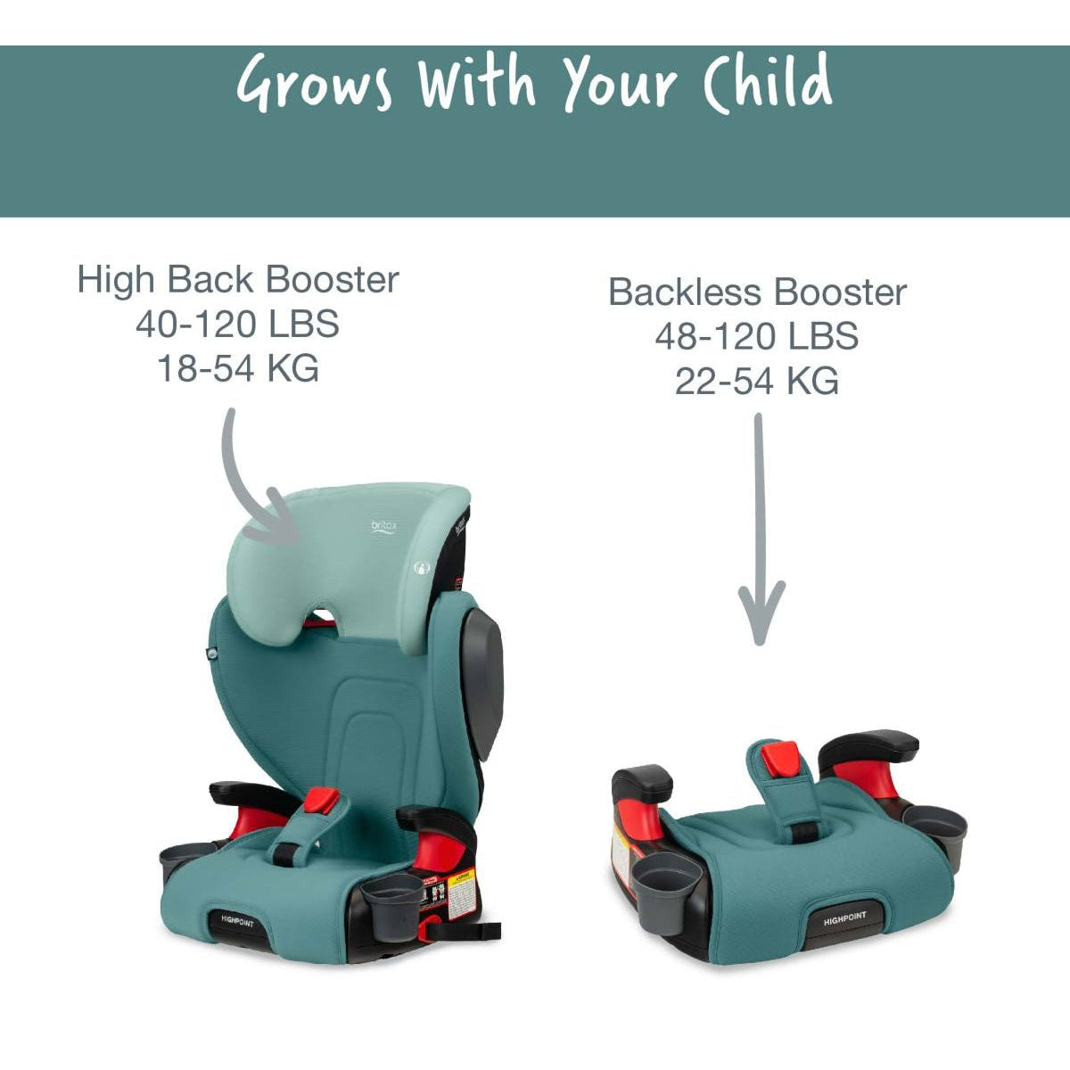 Britax Highpoint Backless Belt Positioning Booster Seat with Safewash