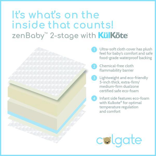Colgate zenBaby™ 2-Stage Crib Mattress with KulKote