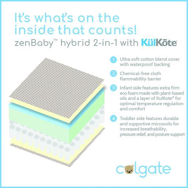 Colgate zenBaby ™ Luxe Crib Mattress with KulKote